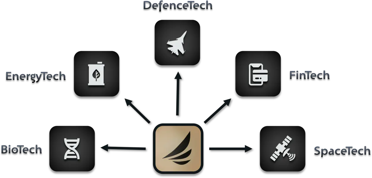 Key Deep Tech Verticals
